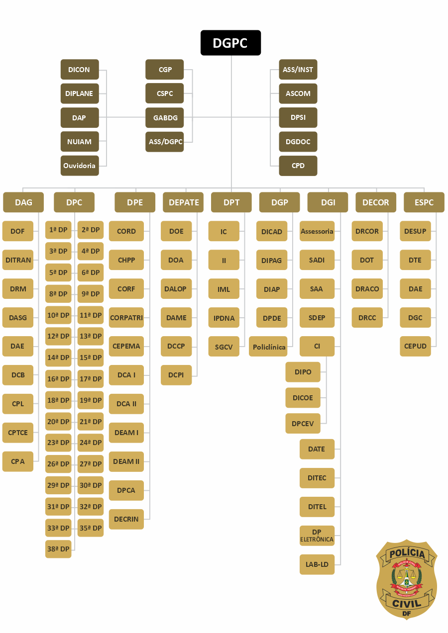 ORGANOGRAMA COMPLETO FEV 2025