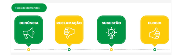 quadro demandas