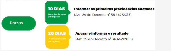 quadro prazos